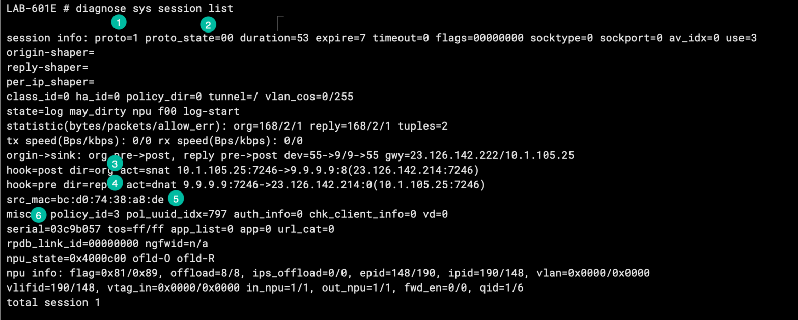 Fortigate Troubleshooting Sessions Infosec Monkey