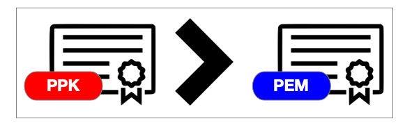 converting-a-ppk-file-to-a-pem-file-infosec-monkey