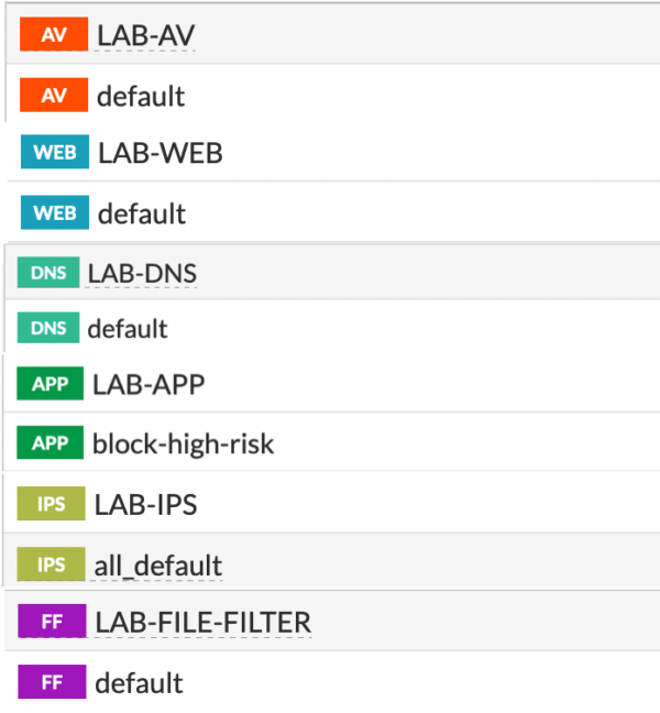 Security Profile Groups – InfoSec Monkey