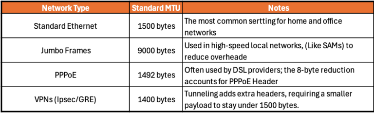 Small Mtu Maximum Transmission Unit (MTU) – InfoSec Monkey