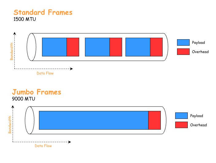 Small Mtu Maximum Transmission Unit (MTU) – InfoSec Monkey